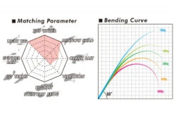 Megabass Levante JP Multi Piece(2019) F2-69LVS 4P 9 Megabass Levante JP Multi Piece(2019) F2-69LVS 4P -Daiwa Verkaufsgeschäft MB 00000042513 5