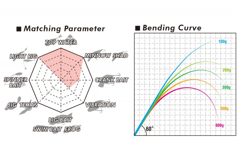 Megabass Levante JP Multi Piece(2019) F2-69LVS 4P 5 Megabass Levante JP Multi Piece(2019) F2-69LVS 4P – Bild 5