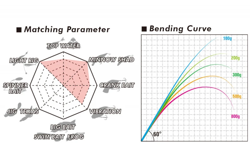 Megabass Levante SP JP F3-611LVS 2-14g 2pcs 4 Megabass Levante SP JP F3-611LVS 2-14g 2pcs – Bild 4