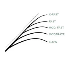 St. Croix Legend X Spinning -Daiwa Verkaufsgeschäft XLS610MLXFr 6
